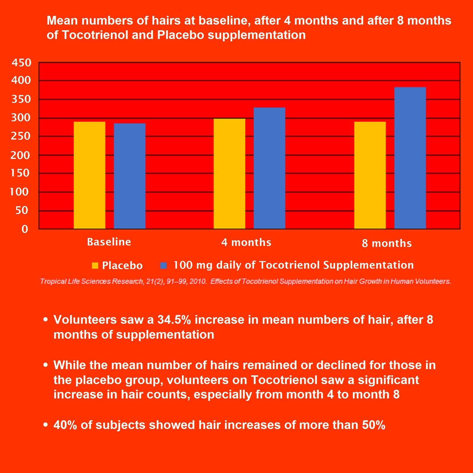 REGENSIFY Redensifying Hair Nutrition