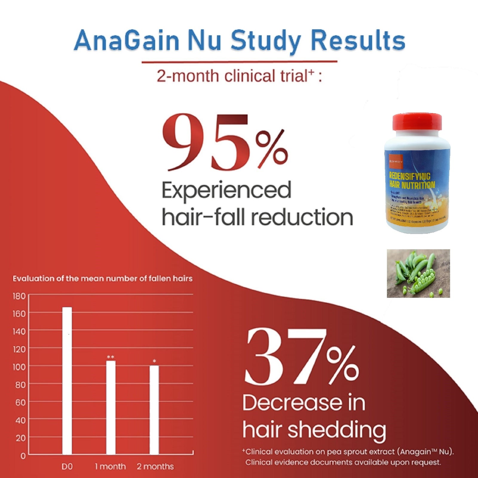 REGENSIFY Redensifying Hair Nutrition