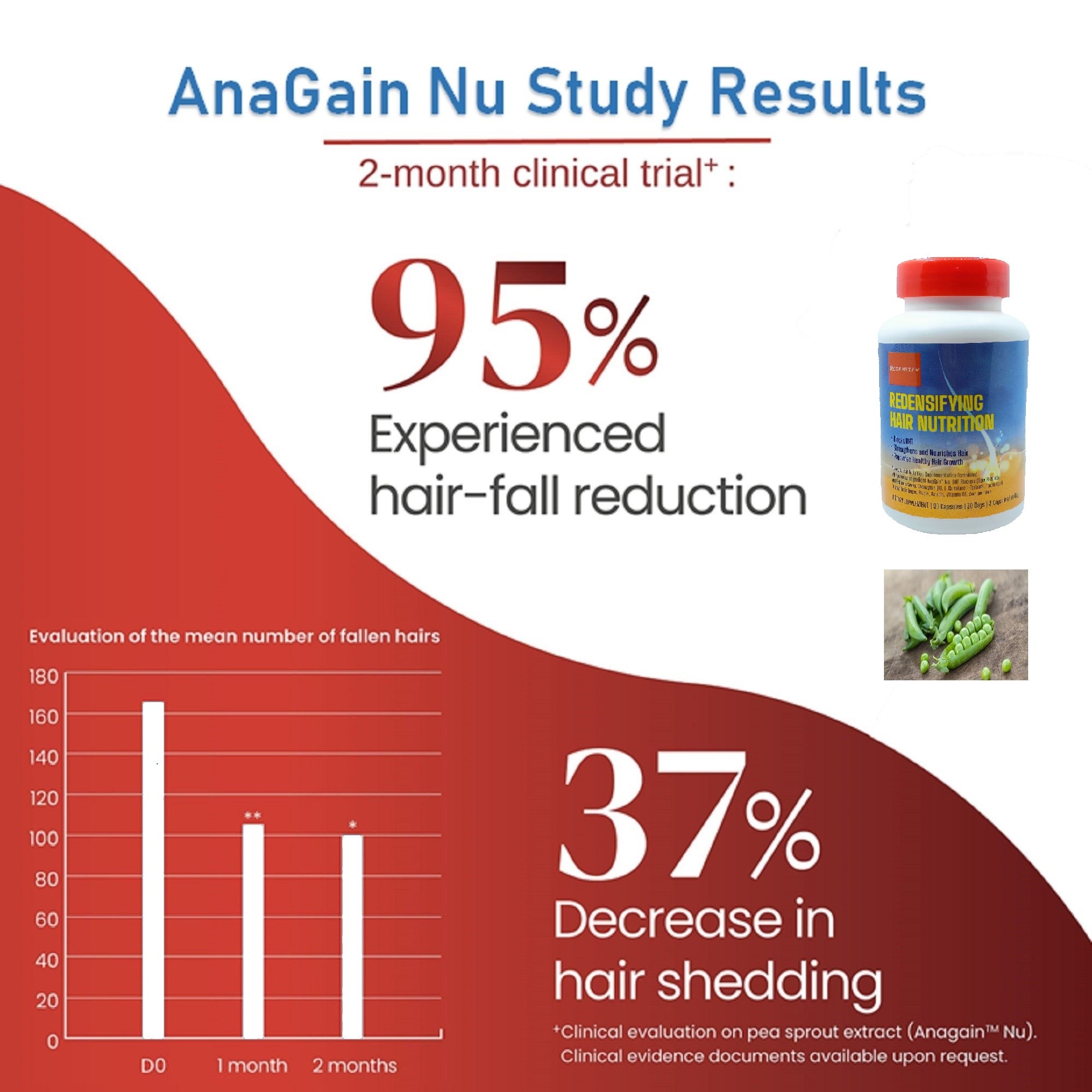 REGENSIFY Redensifying Hair Nutrition