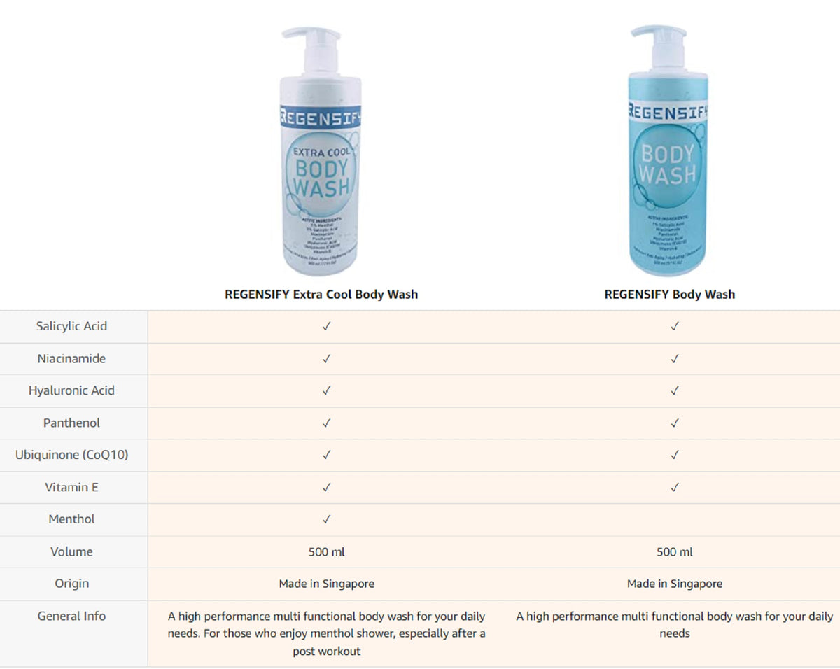 REGENSIFY Body Wash 500 ml