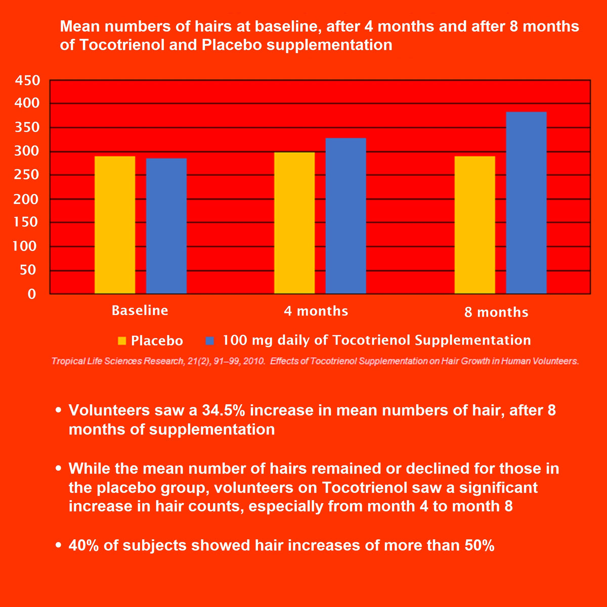 REGENSIFY Redensifying Hair Nutrition